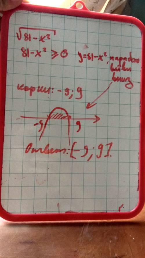 Очеень нужно, , найти область определения функции y=корень квадратный из 81-x^2