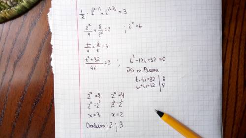 Решите уравнение 1/2*2^(x-1)+2^(3-x)=3 !