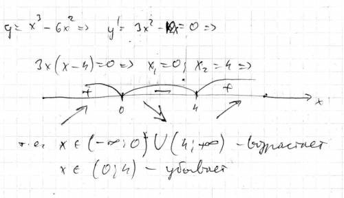 :найдите промежутки возрастания и убывания для функции: y=x³- 6x²