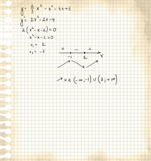 Найти промежутки возрастания функции y=2/3x^3-x^2-4x+5