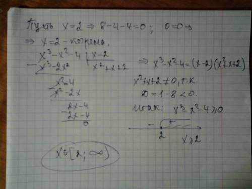 Решить неравенство с модулем. x^3-x^2-(8/|x^3-x^2|) больше или равно 2