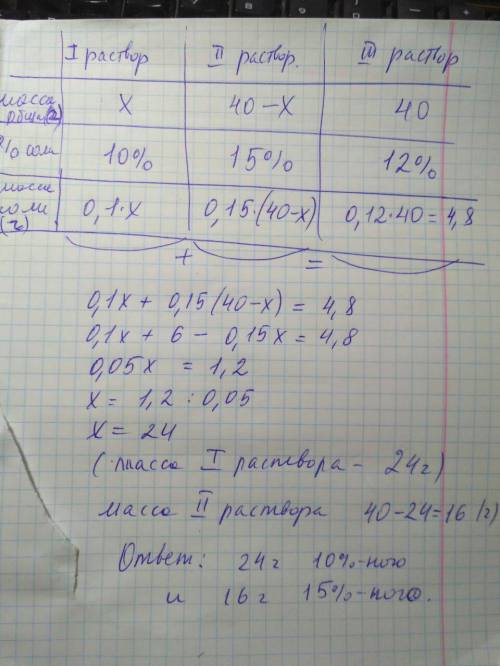 Из двух растворов соли - 10-процентного и 15-процентного - надо получить 40г 12-процентного раствора