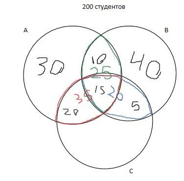 7. имеется 3 курицы, 4 утки и 2 гуся. сколько имеется комбинаций для выбора не-скольких птиц так, чт