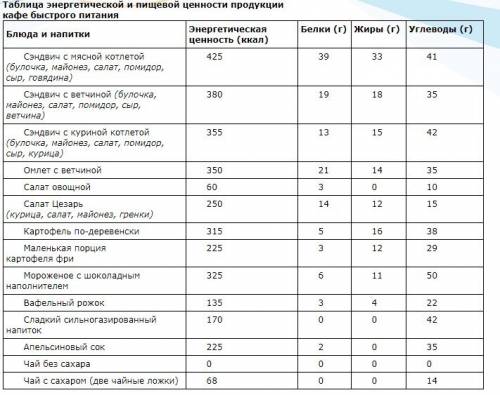 11-летний николай в зимние каникулы посетил санкт-петербург. перед экскурсией в петропавловскую креп