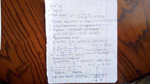 Исследовать функцию y=x^5-3x^4 найти точки экстремумов и промежутки выпуклости вогнутости