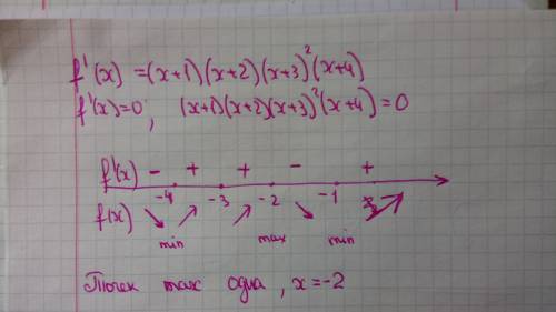 Производная функции f(x) имеет вид f'(x)=(x+1)(x+2)(x+3)2(x+4). укажите количество точек максимума ф