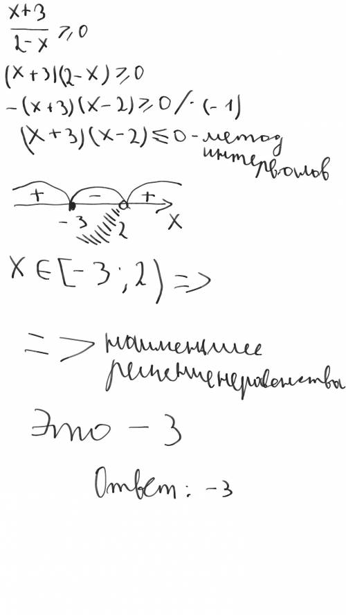 Найти наименьшее решение неравенства (x+3)/(2-x)≥0