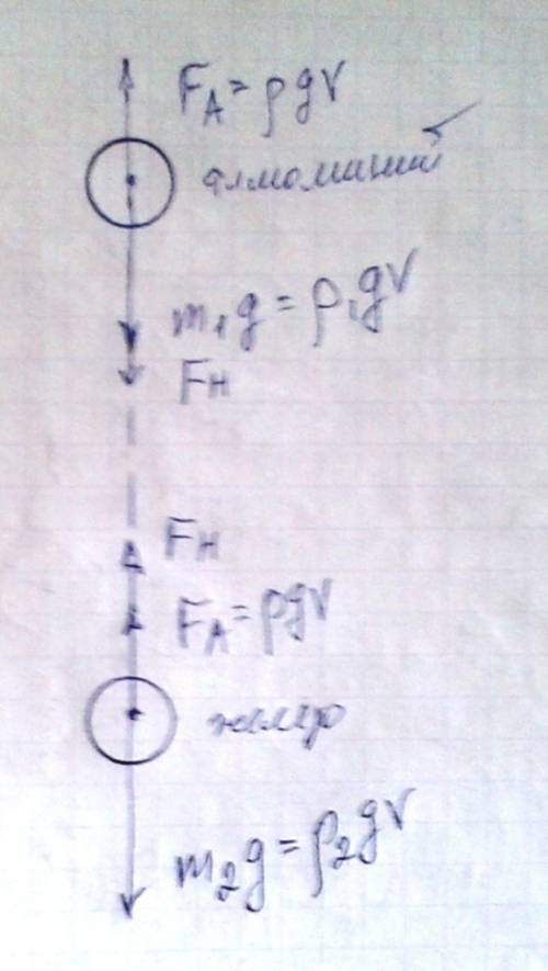 Из алюминия (плотность 2700 кг/м3) и железа (плотность 7900кг/м3) сделали два шарика одинакового объ