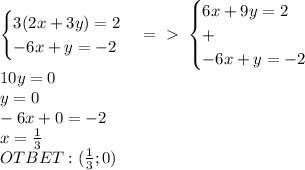 \begin{cases}3(2x+3y)=2\\-6x+y=-2\end{cases}=\ \textgreater \ \begin{cases}6x+9y=2\\+\\-6x+y=-2\end{cases}\\10y=0\\y=0\\-6x+0=-2\\x=\frac{1}{3}\\OTBET:(\frac{1}{3};0)