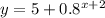 y=5+0.8^{x+2}