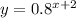 y=0.8^{x+2}