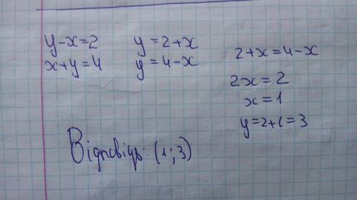 Знайдіть координати точки перетину прямих y-x=2 та x+y=4