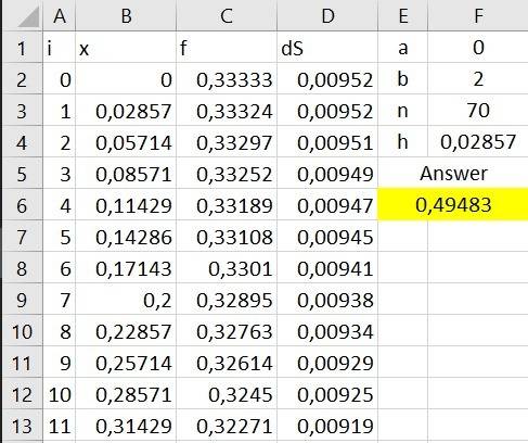 Составить расчетную таблицу в ms excel для приближенного вычисления определенного интеграла с формул