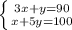 \left \{ {{3x+y=90} \atop {x+5y=100}} \right.