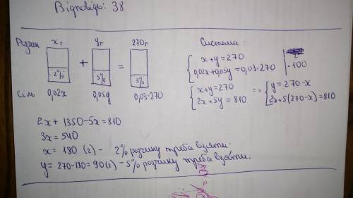 Скільки грамів 2-відсоткового і 5-відсоткового розчину солі треба взяти щоб отримати 270г 3-відсотко