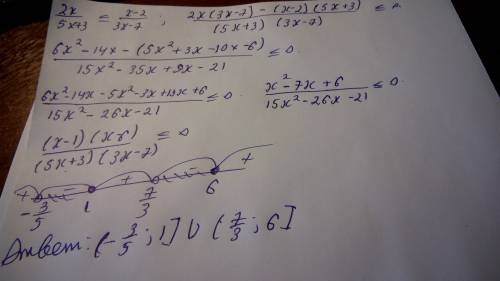 Решить неравенство 2x/5x+3≤x−2/3x−7