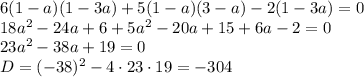 6(1-a)(1-3a)+5(1-a)(3-a)-2(1-3a)=0\\ 18a^2-24a+6+5a^2-20a+15+6a-2=0\\ 23a^2-38a+19=0\\ D=(-38)^2-4\cdot23\cdot19=-304