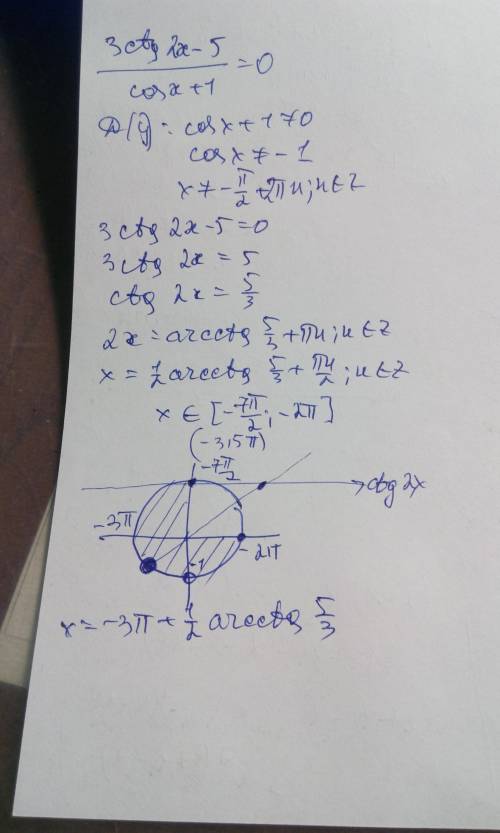 3ctg2x-5/cosx+1=0 укажите все корни на отрезке [-7π/2; -2π]