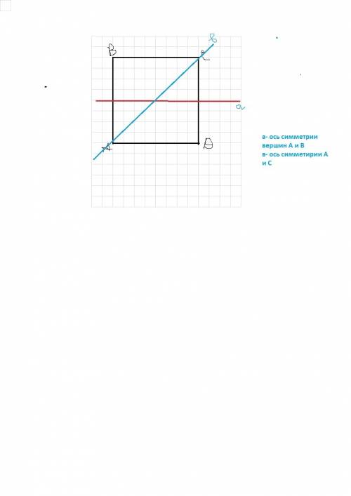 Постройте квадрат abcd со стороной 4 см проведите ось симметрии вершин а и в 2) а и с