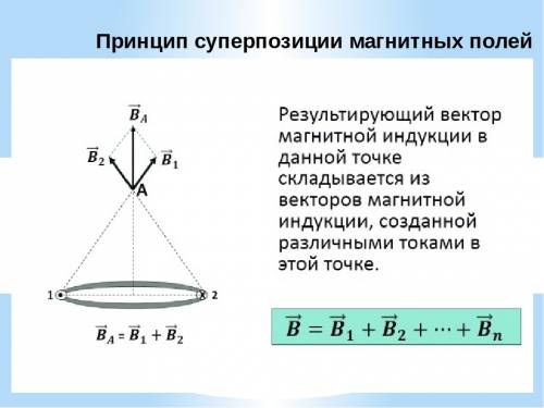 Сформулируйте принцип суперпозиции для индукции магнитного поля.