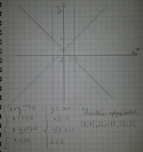 Решить, ! во вложении. сама точно не решу. построить (заштриховать) на плоскости множество точек, ко