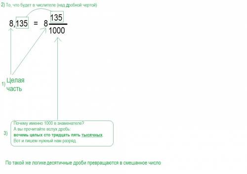 Как переввести в смешаные дроби 8,125 7,35 8,3 9,48