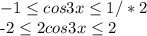 -1 \leq cos3x \leq 1 /*2&#10;&#10;-2 \leq 2cos3x \leq 2