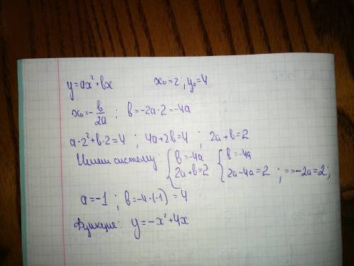 Нужна ! вершина параболы y = ax^2 +bx находится в точке (2,4) найти функцию