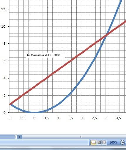 Вычислить площадь фигуры ограниченной линиями y=x^2 и y=2x+3