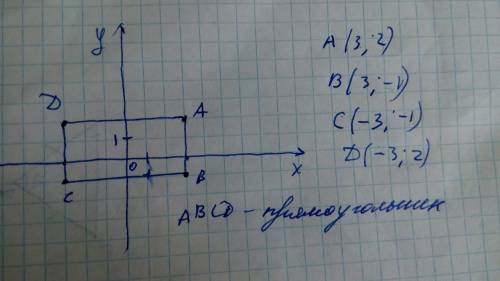 Построй четырехугольник авсd по координатной его вершин: а ( 3, 2 ), в ( 3, -1 ), с ( -3, - 1 ), d (