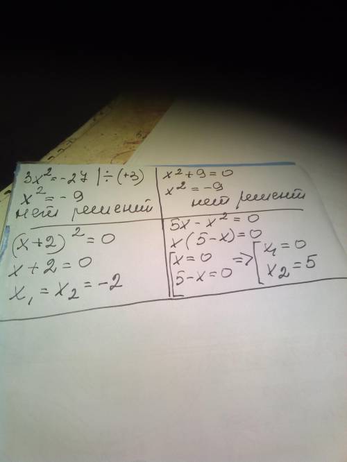 8. укажите уравненис, iii а) 3х2 = -27; в) (x + 2)2 = 0; б) х2 + 9 = 0; г) 5х – х2= 0;