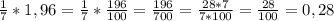 \frac{1}{7} *1,96= \frac{1}{7} * \frac{196}{100} = \frac{196}{700} = \frac{28*7}{7*100} = \frac{28}{100}=0,28