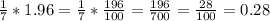 \frac{1}{7} * 1.96 = \frac{1}{7} * \frac{196}{100} = \frac{196}{700} = \frac{28}{100} = 0.28