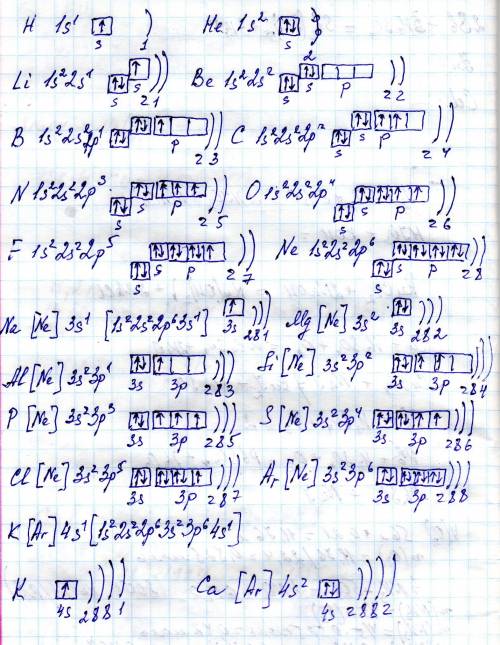Строение энергетических уровней атомов первых 20 элементов периодической системы д.и. менделеева.
