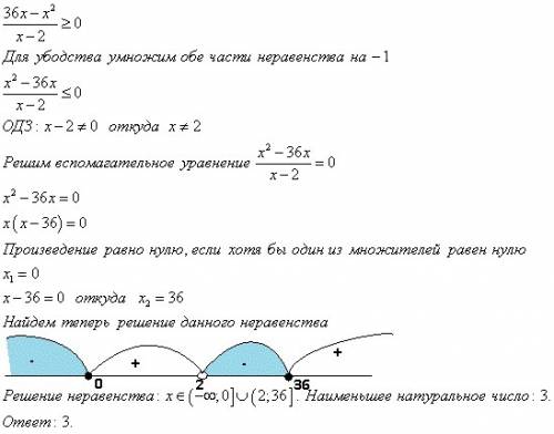 Найти наименьшее натуральное число - решение неравенства