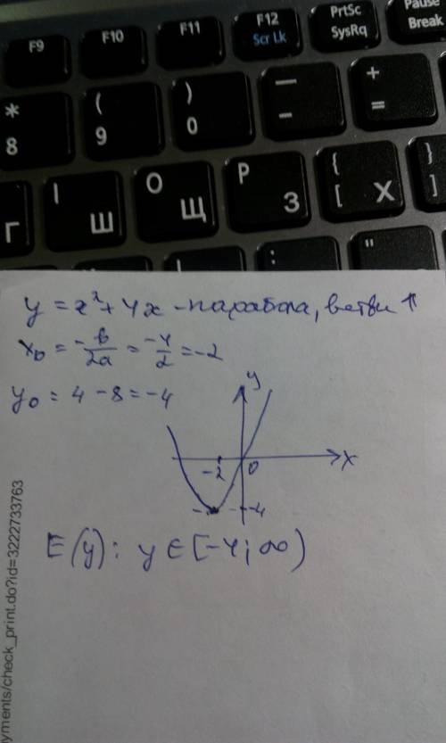 Укажите множество значений функции y=x2+4xy=x2+4x