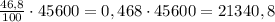 \frac{46,8}{100}\cdot 45600=0,468\cdot 45600=21340,8