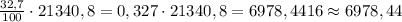 \frac{32,7}{100}\cdot 21340,8=0,327\cdot 21340,8=6978,4416\approx 6978,44