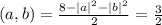 (a,b) = \frac{8 - |a|^2-|b|^2}{2} = \frac{3}{2}