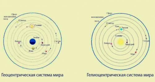 Модель мироустройства геоцентрическая гелиоцентрическая время возникновения учёные модели место земл