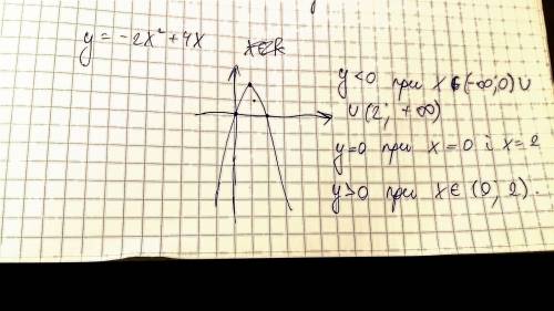 1. знайдіть область значення функції у = -2х^2 + 4х 2. піднесіть до квадрата: (3a – 2b)^2