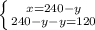 \left \{ {{x=240-y} \atop {240-y-y=120}} \right.