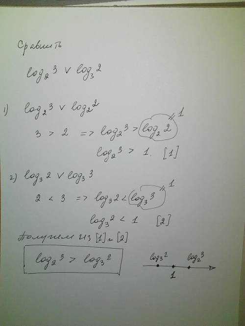 Как сравнить такие логарифмы, как log числа 3 по основанию 2 и log числа 2 по основанию