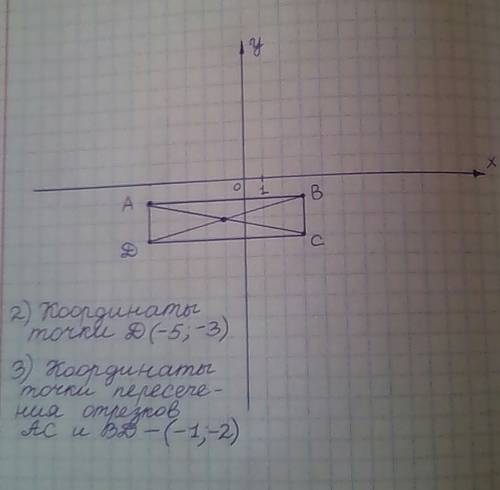 Даны координаты трёх вершин прямоугольника авсd a (-5; 1) b (3; -1) c (3; -3) 1) начертите этот прям