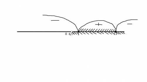 Y=√(13-х)ln(7x-6) (все под корнем) найти область определения функции