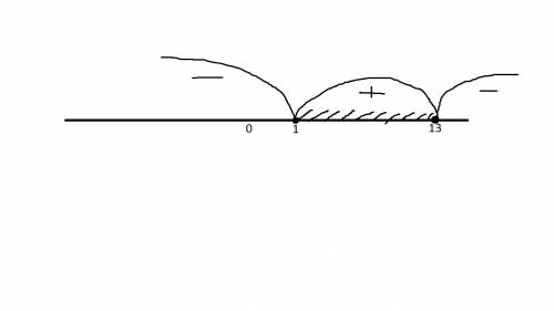 Y=√(13-х)ln(7x-6) (все под корнем) найти область определения функции