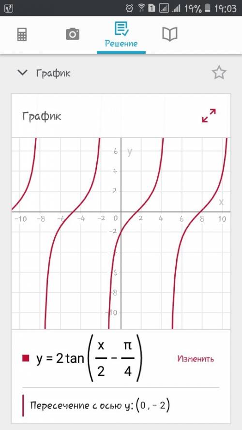 Постройте график функции у=2tg(x/2 - п/4) нужно, , !