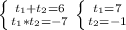 \left \{ {{t_1+t_2=6} \atop {t_1*t_2=-7}} \right. \left \{ {{t_1=7} \atop {t_2=-1}} \right.