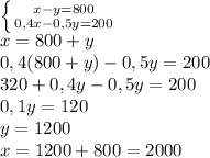 \left \{ {{x-y=800} \atop {0,4x-0,5y=200}} \right. \\ x=800+y \\ 0,4(800+y)-0,5y=200 \\ 320+0,4y-0,5y=200 \\ 0,1y=120 \\ y=1200 \\ x=1200+800=2000