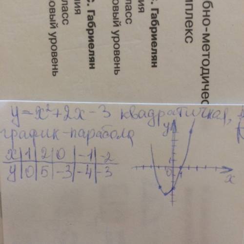 Решить надо построить график функции y=-x^2+2x-3